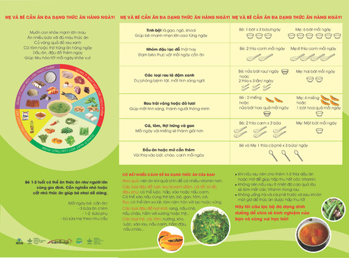 MẸ VÀ BÉ CẦN ĂN ĐA DẠNG THỨC ĂN HÀNG NGÀY!