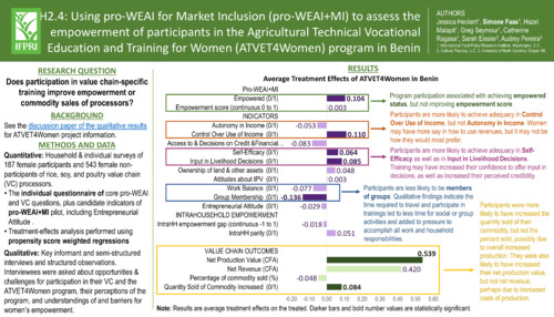 TH2.4: Using the pro-WEAI for market Inclusion (pro-WEAI+MI) to assess the empowerment of participants in the Agricultural Technical Vocational Education and Training (ATVET) for women program in Benin