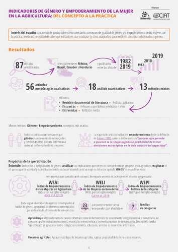 Indicadores de género y empoderamiento de la mujer en la agricultura: del concepto a la práctica