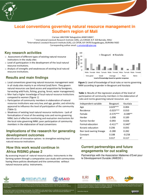 Local conventions governing natural resource management in Southern region of Mali