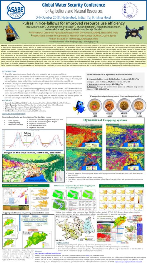 Pulses in Rice-fallows for improved resource use efficiency
