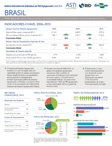 Brazil: Agricultural R&D indicators factsheet