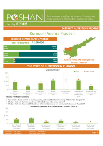 Andhra Pradesh district nutrition profile: Kurnool