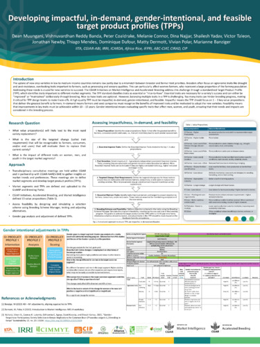 Developing impactful, in-demand, gender-intentional, and feasible target product profiles (TPPs)