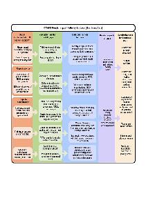 CCAFS Gender Impact Pathway for Southeast Asia