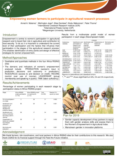 Empowering women farmers to participate in agricultural research processes