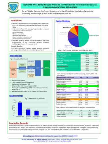 Economic well-being induced empowerment through women’s savings groups: Evidence in the coastal fishing communities of Bangladesh