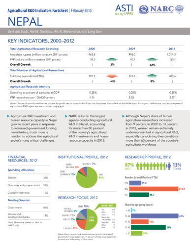 Nepal: Agricultural R&D Indicators Factsheet