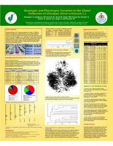 Genotypic and Phenotypic Variation in the Global Collection of Chickpea (Cicer arietinum L.)