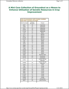 A Mini Core Collection of Groundnut as a Means to Enhance Utilization of Genetic Resources in Crop Improvement