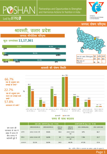 Uttar Pradesh district nutrition profile: Shrawasti