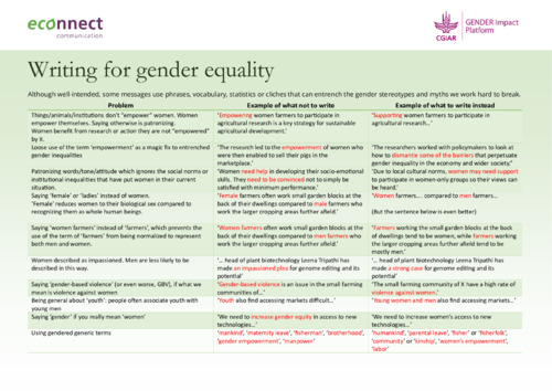 Writing for gender equality | CGIAR Gender Equality and Inclusion ...