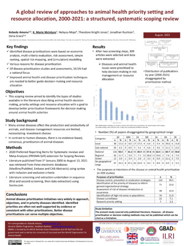 A global review of approaches to animal health priority setting and resource allocation, 2000 -2021: A structured, systematic scoping review