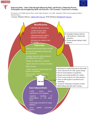 Improving dairy value chain through influencing policy and practice, enhancing women participation and strengthening skills and networks: VSF-Germany’s experience in Somalia
