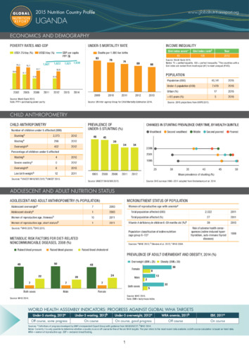 2015 Nutrition country profile: Uganda