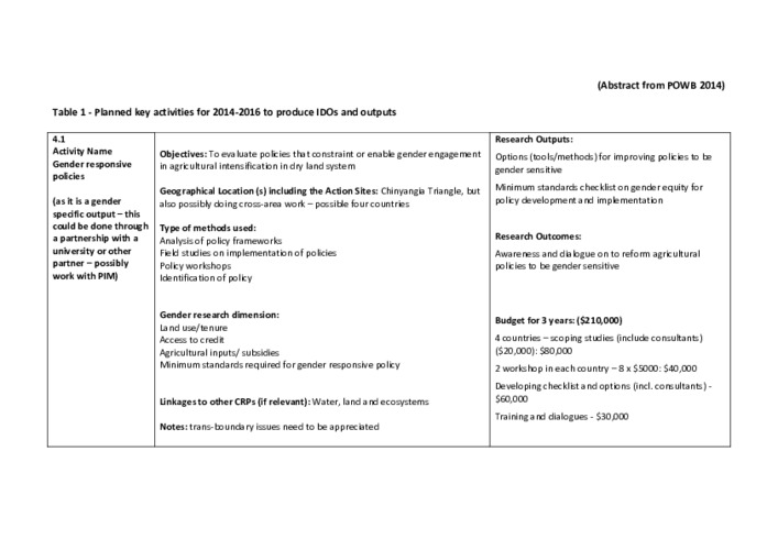 Gender Responsive Policies