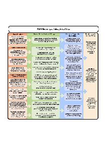 CCAFS Gender Impact Pathway for East Africa