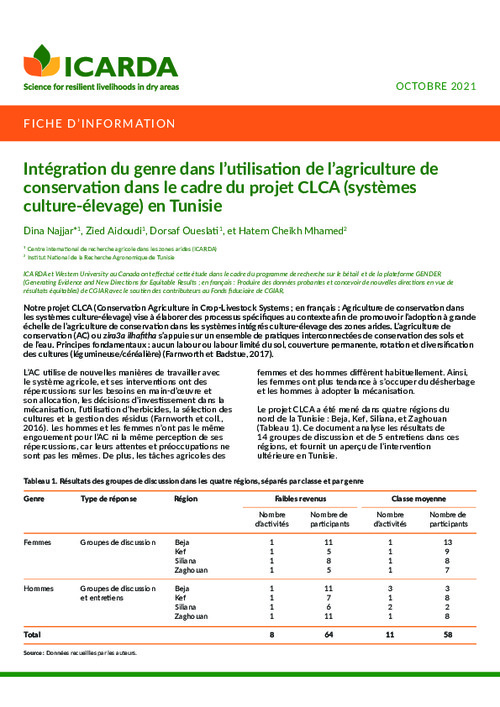 Intégration du genre dans l’utilisation de l’agriculture de conservation dans le cadre du projet CLCA (systèmes culture-élevage) en Tunisie