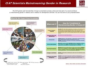 CIAT scientists mainstreaming gender in research