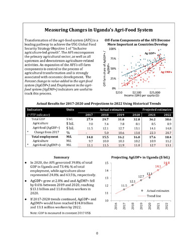 Measuring changes in Uganda’s agri-food system