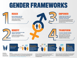 research excellence framework gender