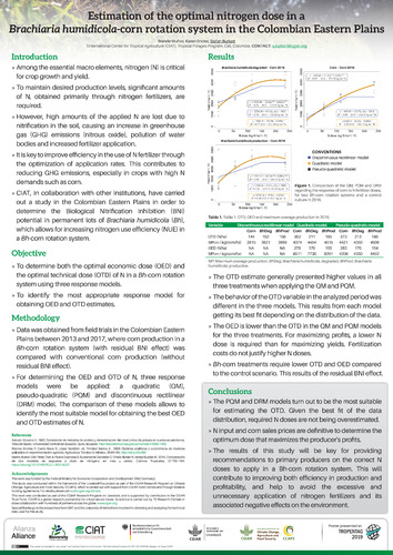 Estimation of the optimal nitrogen dose in a Brachiaria humidicola-corn rotation system in the Colombian Eastern Plains