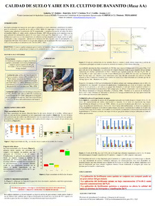 Calidad de suelo y aire en el cultivo de bananito (Musa AA)