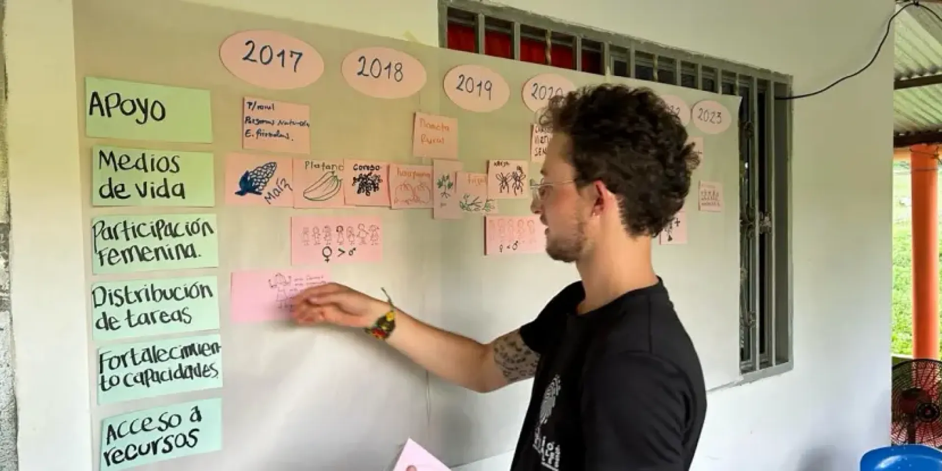 Man standing in front of board with notes