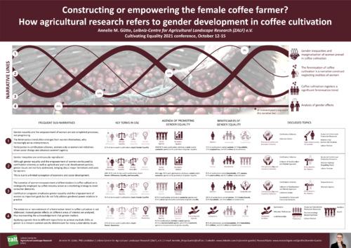 WE1.3: Constructing or empowering the female coffee farmer? How gender research in agriculture talks of gender issues in coffee cultivation