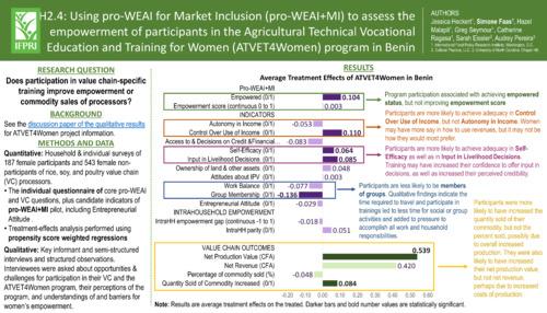 TH2.4: Using the pro-WEAI for market Inclusion (pro-WEAI+MI) to assess the empowerment of participants in the Agricultural Technical Vocational Education and Training (ATVET) for women program in Benin