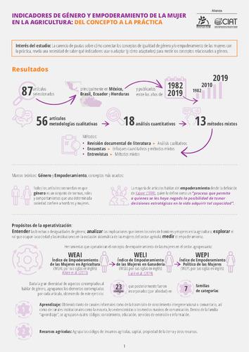 Indicadores de género y empoderamiento de la mujer en la agricultura: del concepto a la práctica