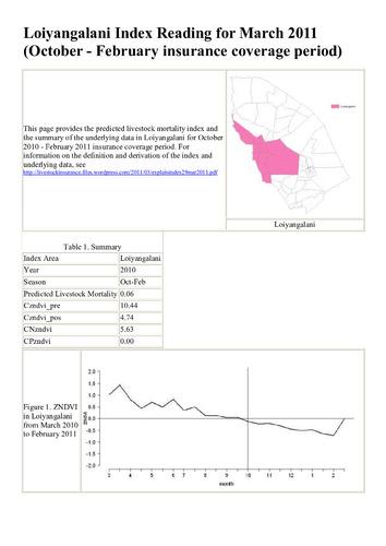 Update on IBLI Index in Loiyangalani for March 2011 (October-February insurance coverage period)