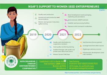 NSAF’S Support to women seed enterpreneurs