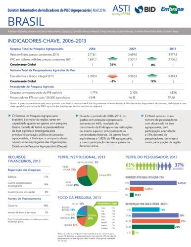 Brazil: Agricultural R&D indicators factsheet