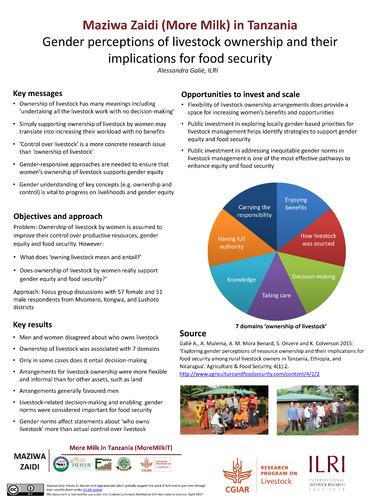 Gender perceptions of livestock ownership and their implications for food security