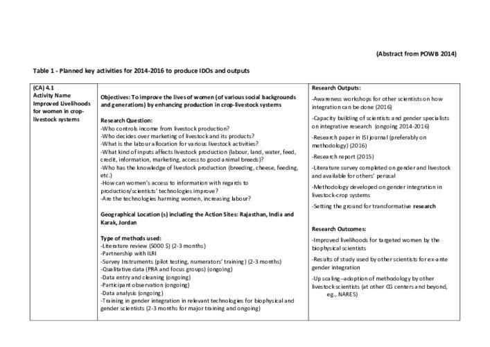 Planned Key Activities for 2014-2016