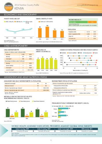 2014 Nutrition country profile: Kenya