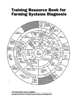 Training resource book for farming systems diagnosis: process documentation of an experiential learning exercise in farming systems diagnosis of the ICAR/IRRI Collaborative Research Project