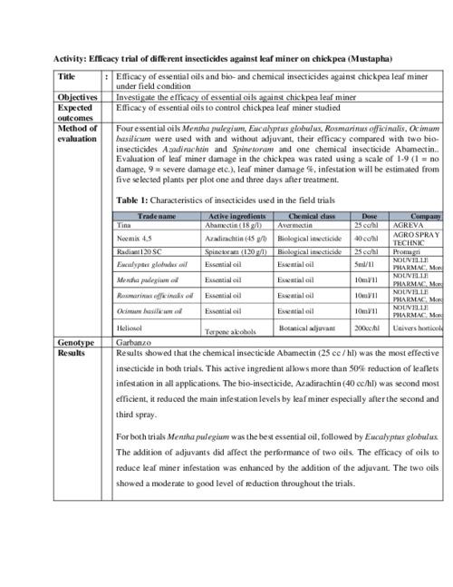 Efficacy trial of different insecticides against leaf miner on chickpea
