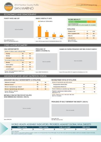 2014 Nutrition country profile: San Marino