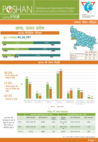 Uttar Pradesh district nutrition profile: Agra