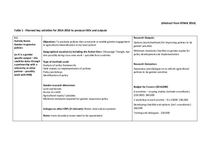 Gender Responsive Policies