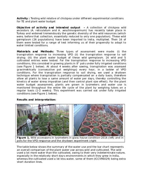 Testing wild relative of chickpea under different experimental conditions for TE and plant water budget