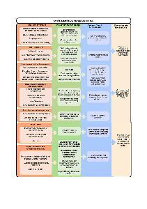 CCAFS Gender Impact Pathway for South Asia