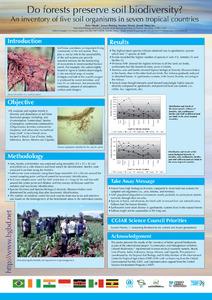 Do forests preserve soil biodiversity? : An inventory of five soil organisms in seven tropical countries