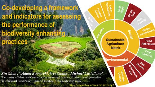 Co-developing a framework and indicators for assessing the performance of biodiversity enhancing practices