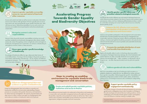 Accelerating progress towards gender equality and biodiversity objectives