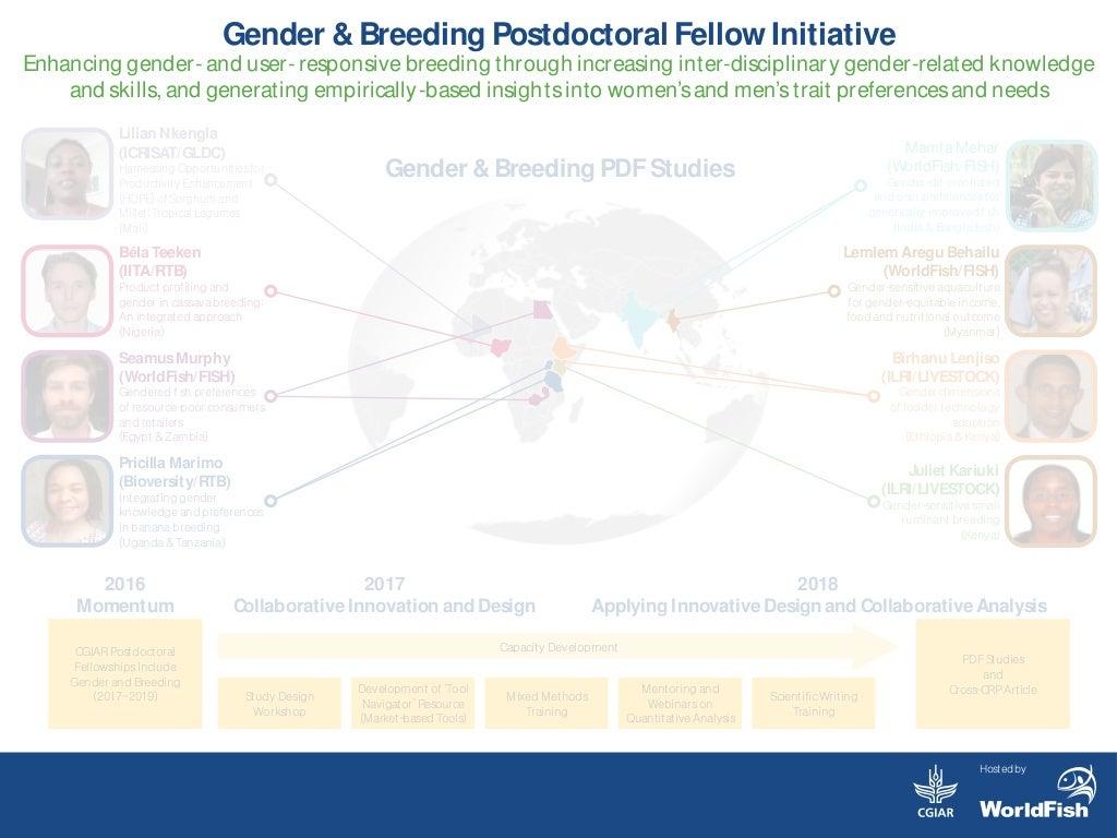 Gender & Breeding Postdoctoral Fellow Initiative