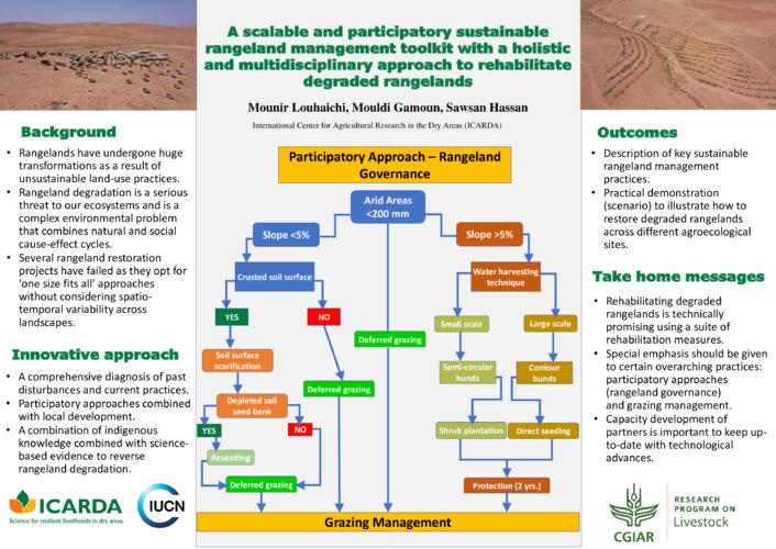A scalable and participatory sustainable rangeland management toolkit with a holistic and multidisciplinary approach to rehabilitate degraded rangelands