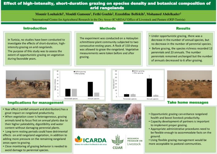 Effect of high intensity, short duration grazing on species density and botanical composition of arid rangelands